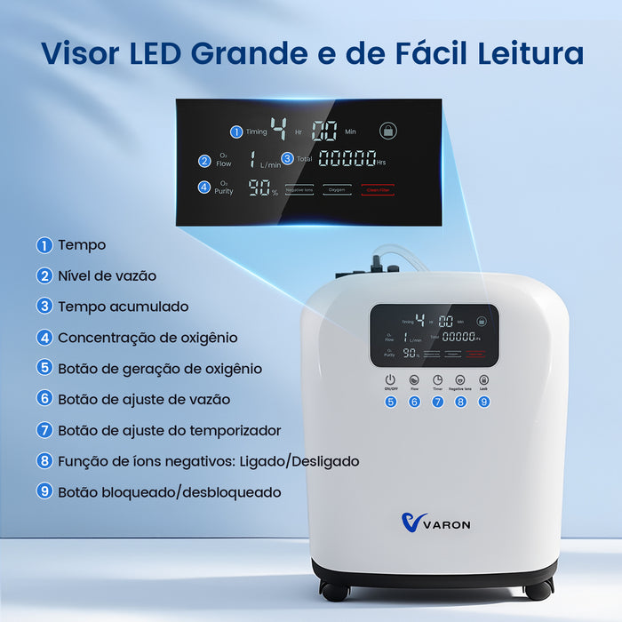 VARON VH-4 | Concentrador de oxigênio doméstico de fluxo contínuo (1 a 9 níveis)