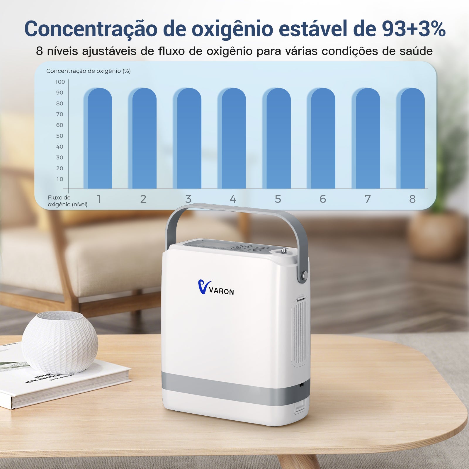 Novo VARON VP-8G | Concentrador de oxigênio portátil Pulse Flow com 1-8 configurações