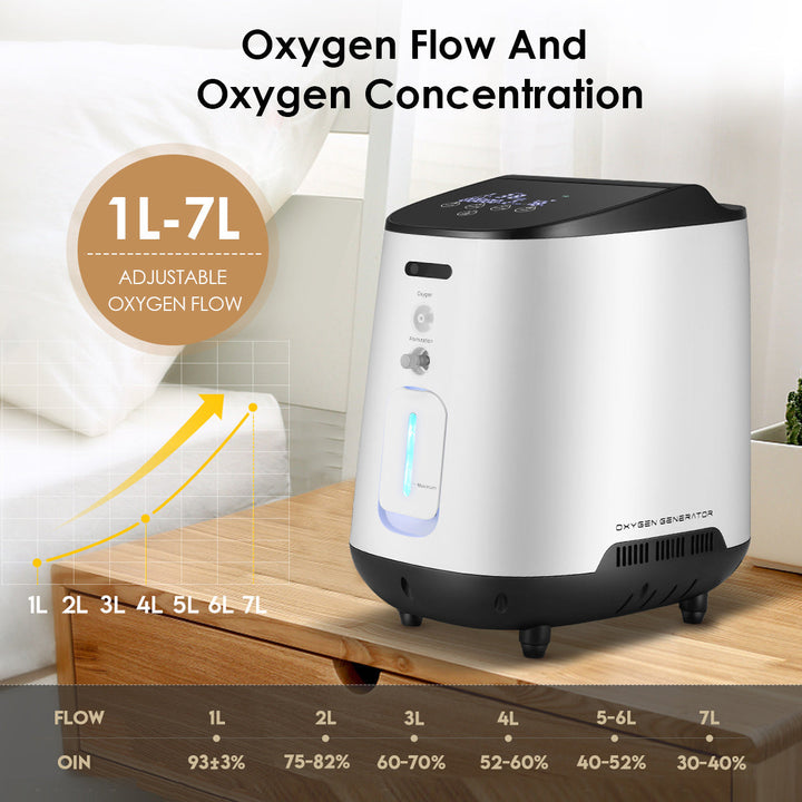 Concentrador de Oxigênio para o Lar VARON 1-7L/min VH-2