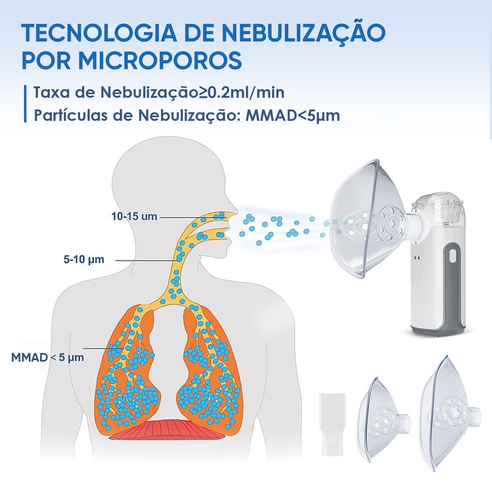 Nebulizador Portátil VARON MY-132