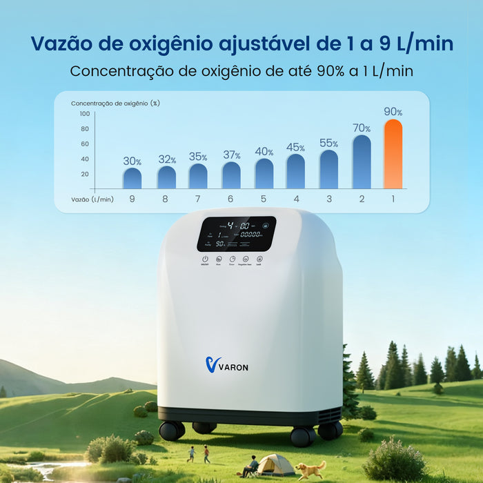 VARON VH-4 | Concentrador de oxigênio doméstico de fluxo contínuo (1 a 9 níveis)