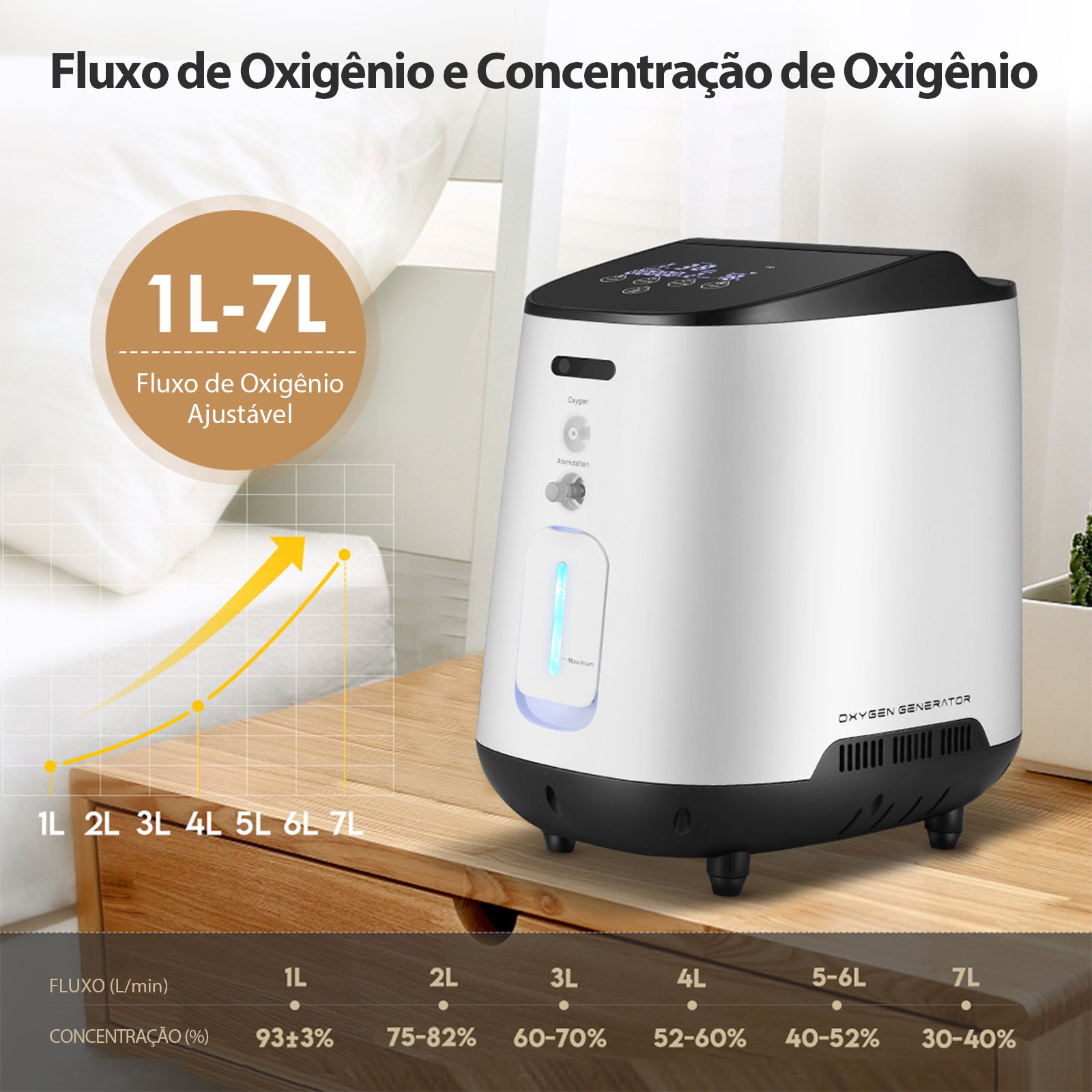 Máquina de oxigênio doméstica VARON 1-7L VH-2, concentração de oxigênio de até 93%