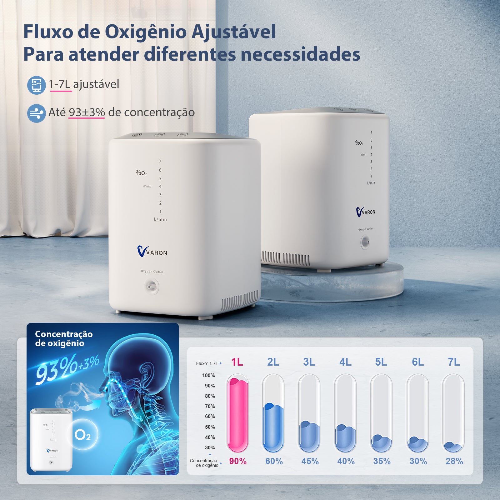 Máquina de oxigênio doméstica VARON 1-7L VH-3, concentração de oxigênio de até 90%