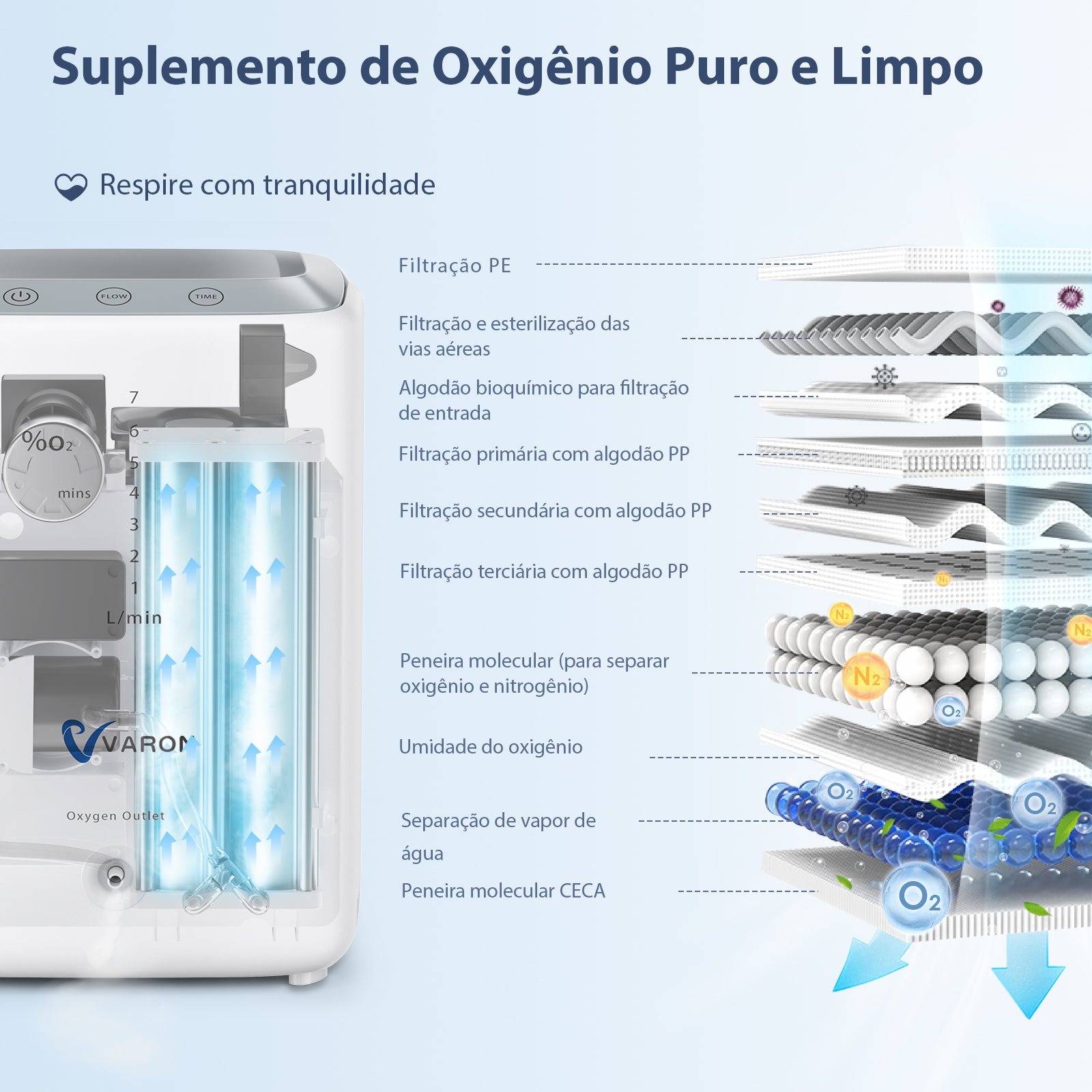 VARON VH-3 Oxigenador doméstico, filtragem precisa que garante oxigênio de alta concentração