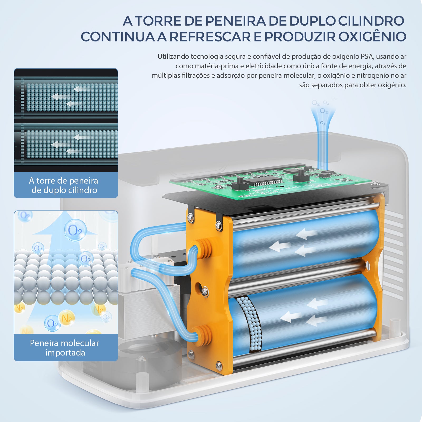 O VARON VL-2, com peneiras moleculares importadas e torre de barril duplo, utiliza tecnologia PSA para fornecer oxigênio fresco e estável a partir do ar filtrado