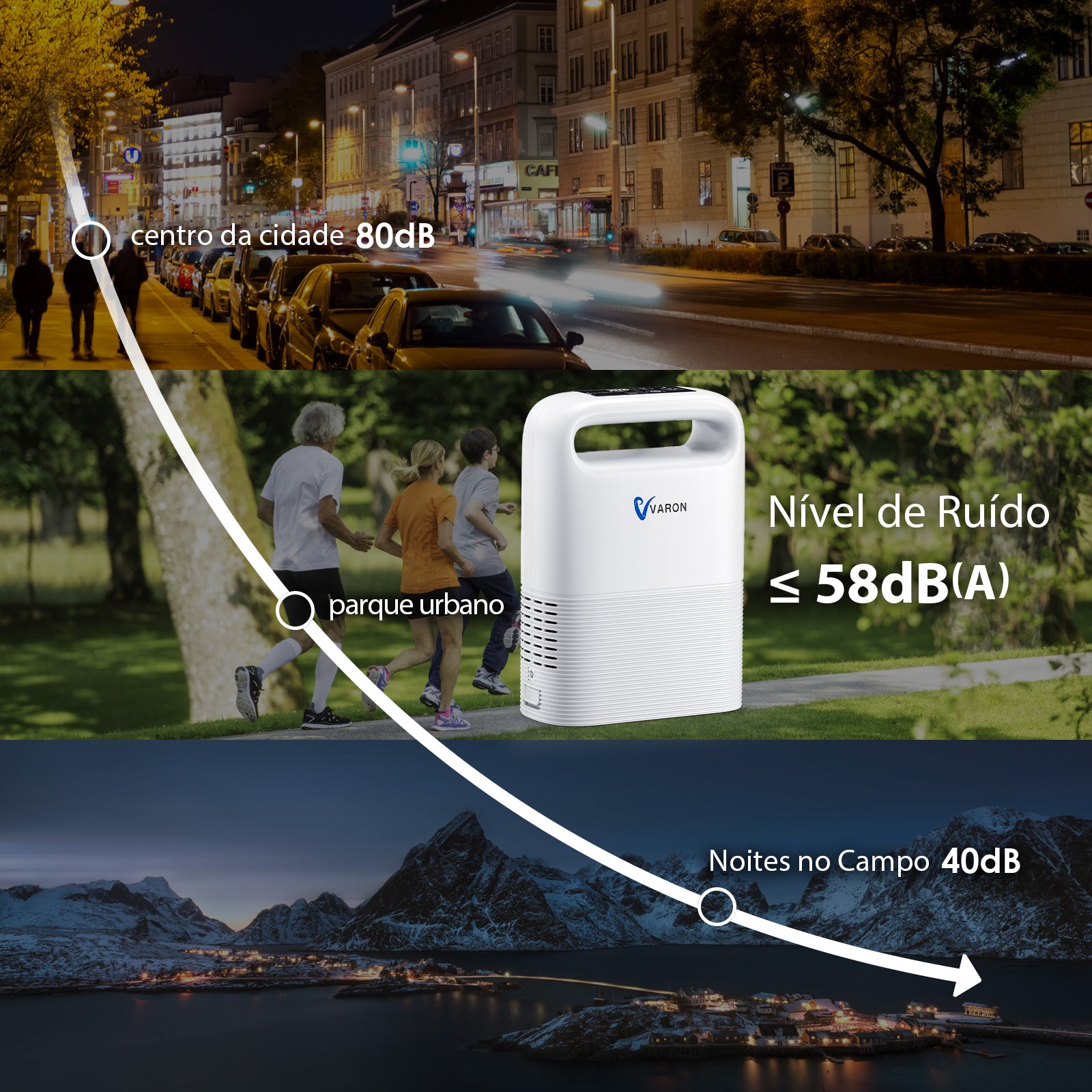 Concentrador de oxigênio portátil VARON VP-2, silencioso e confiável